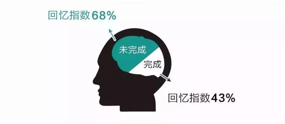蔡格尼克效应生活应用_重度拖延症孩子教育_克服孩子拖延症方法