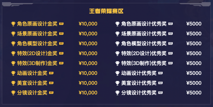 2025中国游戏新锐奖颁奖专题_2025武汉国际设计大赛 腾讯游戏创作大赛 十周年 323万奖金池 主赛区 全球高校赛道 全球行业赛道 AI创作赛道 小游戏赛道 元梦之星赛区 王者荣耀美术设计赛区