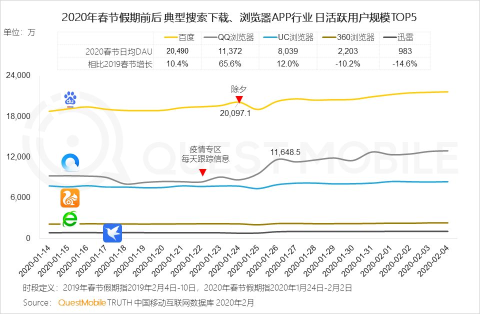 2020电商最新玩法_2021电商最新玩法_游戏专题 电商专题