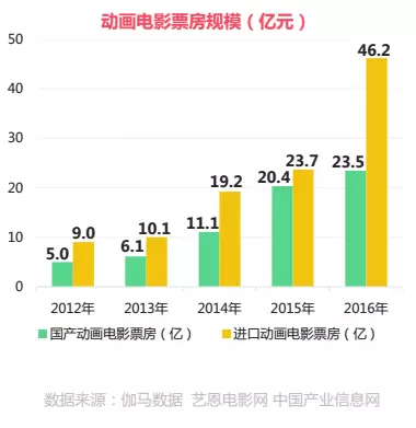 二次元游戏专题_二次元游戏市场规模预测_二次元产业市场潜力分析