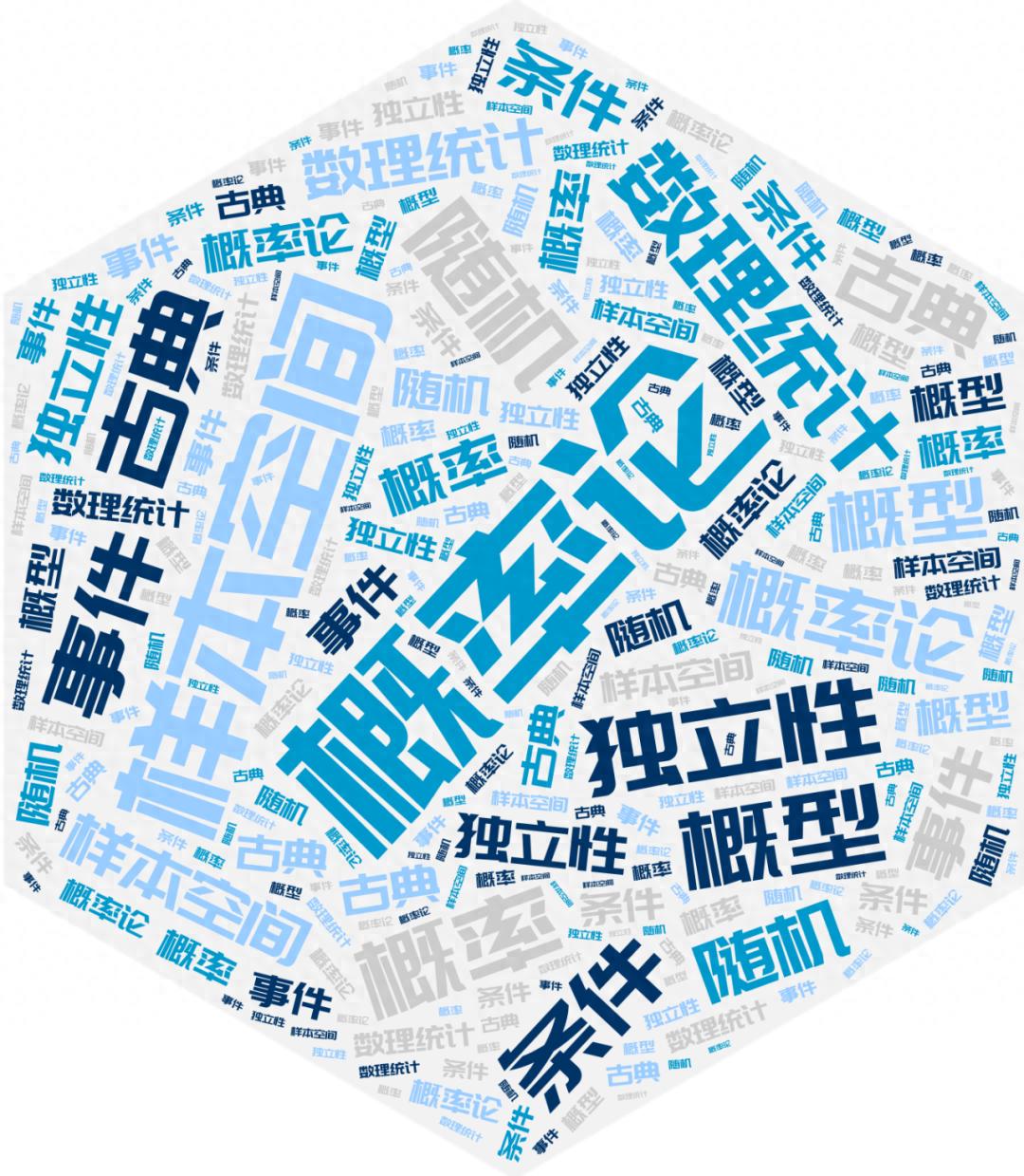 林深见鹿（二）：概率论与数理统计（1）