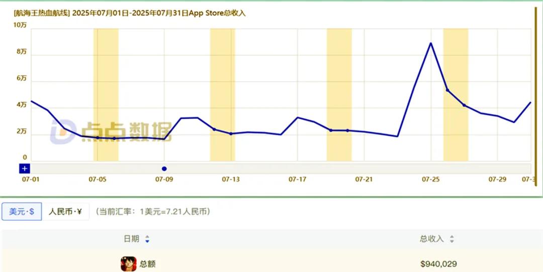 海贼王手游营收分析_壮志雄心手游7月营收_海贼王专题游戏