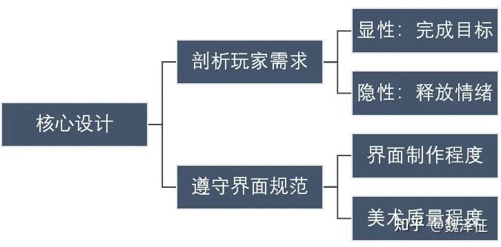 移动端游戏界面设计流程_系统策划视角游戏交互理论_游戏网页专题页面设计