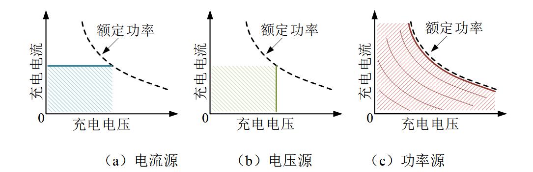 单变换器功率源型ICPT系统_感应式耦合电能传输系统_无线电能传输的生活应用