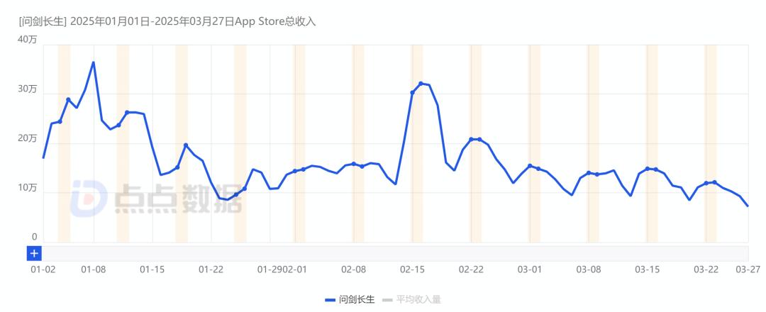 吉比特2024年业绩下滑_手机能玩问道端游吗_吉比特《问道》系列游戏分析