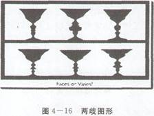 2015辽宁教师资格中学心理学复习资料:4.2知觉