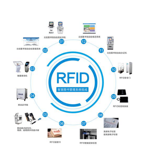 无线射频识别技术原理_射频识别技术生活应用_RFID技术发展历程