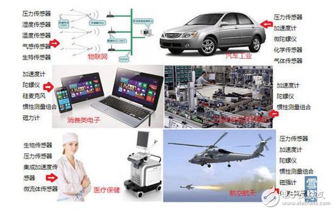 声音传感器 生活应用_汽车MEMS传感器应用领域_MEMS传感器在汽车电子应用