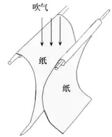 常识积累：生活中的伯努利原理