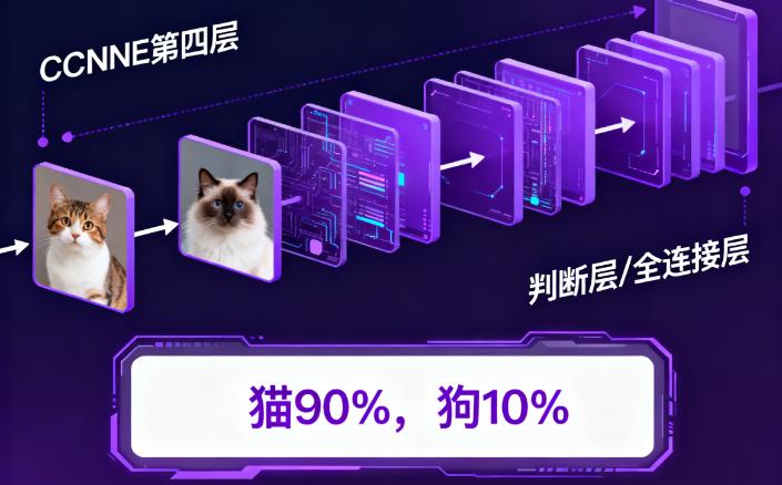 卷积神经网络工作原理_卷积在生活应用_图像识别技术原理