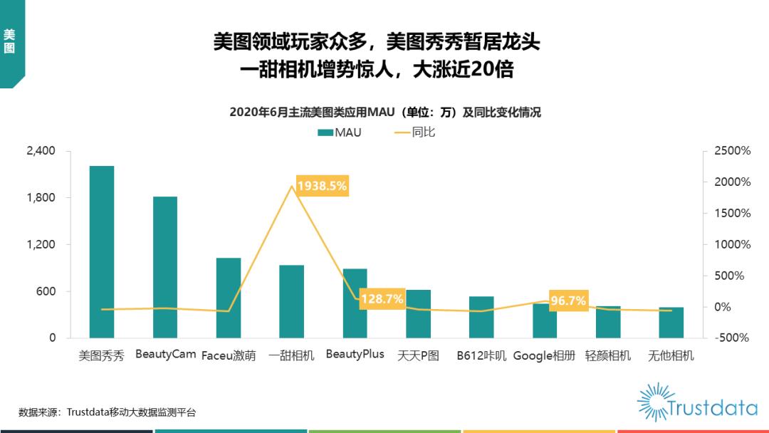 美图秀秀业务模式_美拍秀秀下载_美图秀秀千亿市值昙花一现