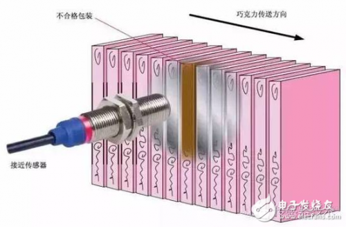 传感器在生活应用实例_电容式接近传感器汽车电子_接近传感器应用