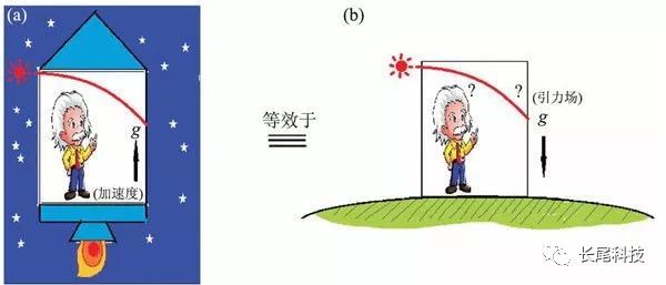 牛顿力学发展历程_牛顿力学体系建立过程_牛顿第一定律生活应用