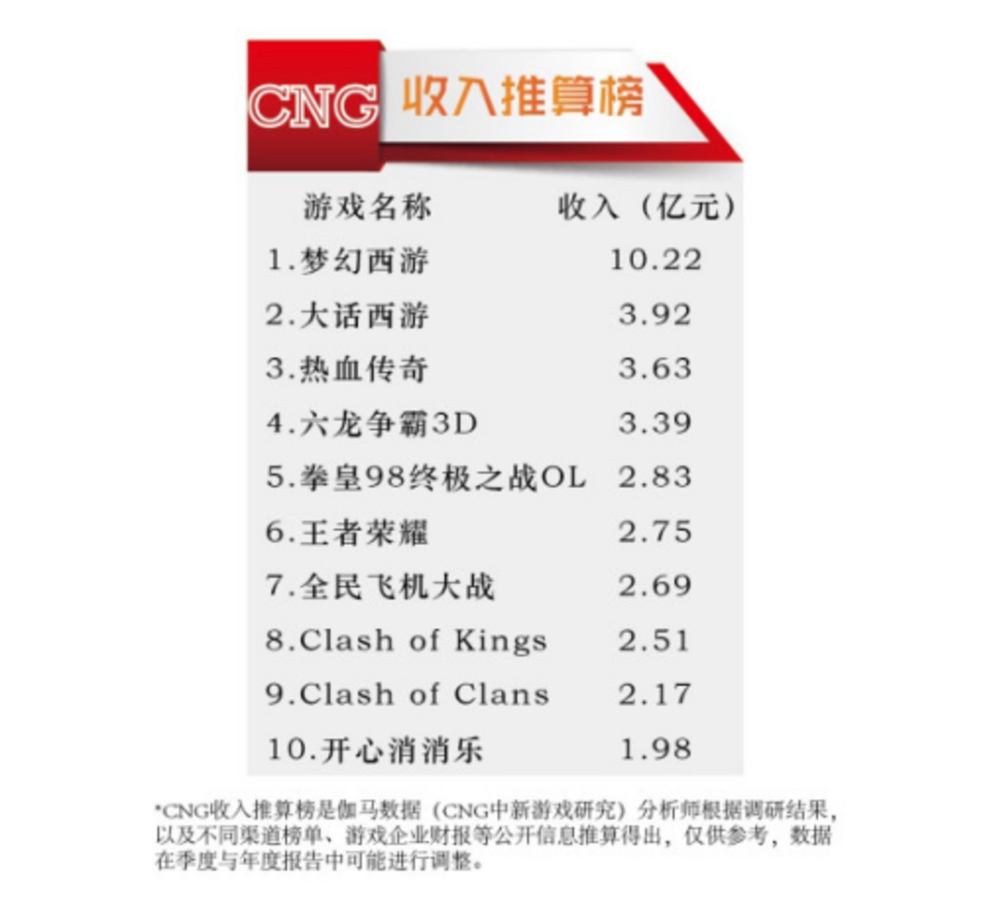 手游市场负增长_端游改手游_可以去网吧考steam游戏吗