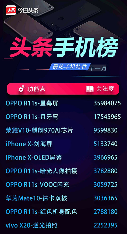 OPPO R17s 代言人_OPPO R17s 星幕屏_oppo手机出现新闻头条