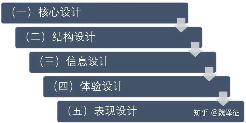 kiayun手机版登录app游戏登录入口.手机端安装.cc 【干货】游戏界面设计 (一)核心设计