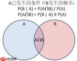 kiayun手机版登录入口 [金融]决策科学-(零)数理统计