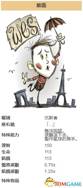 云手机网页版 饥荒维斯怎么解锁 饥荒维斯解锁方法及资料一览