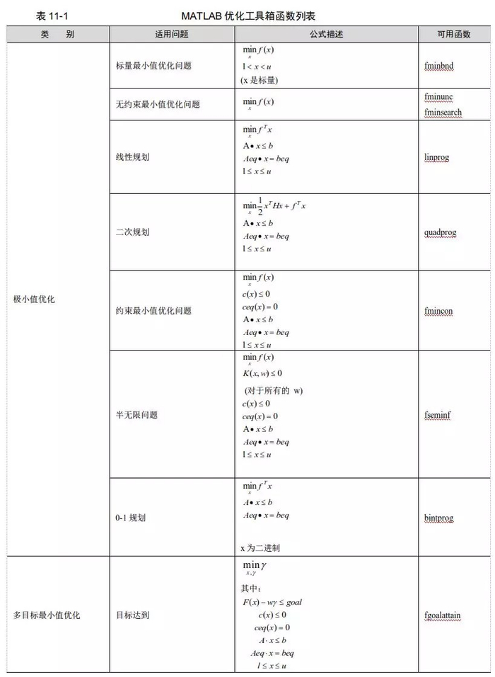 kiayun手机版登录app游戏登录入口.手机端安装.cc MATLAB优化问题应用实例讲解