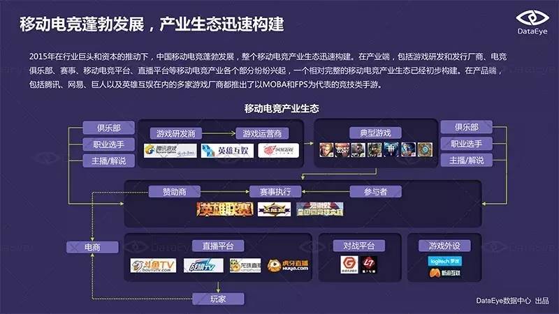 kiayun手机版登录入口 DataEye移动电竞专题报告：上班族玩家占比超50％