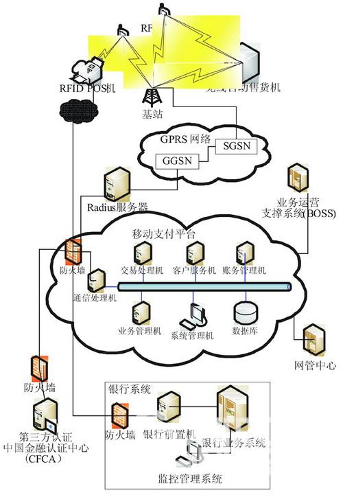 kiayun手机版登录.v1008.点进白给你1888.中国 基于RFID技术的GPRS移动支付系统