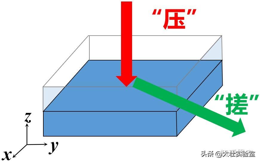 非牛顿流体在旋转圆柱壳中的剪切效应研究_非牛顿流体生活应用_非牛顿流体在旋转圆柱壳中的混合对流现象