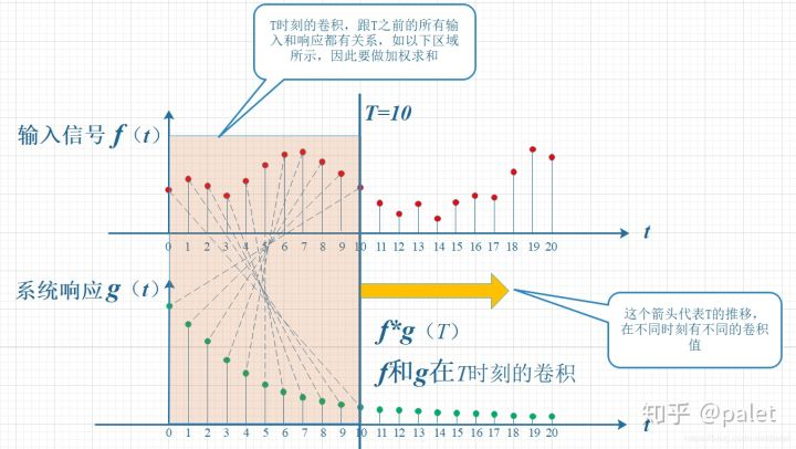 卷积背后的物理意义_卷积在生活应用_卷积概念解释