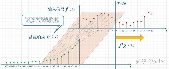 卷积在生活应用_卷积概念解释_卷积背后的物理意义