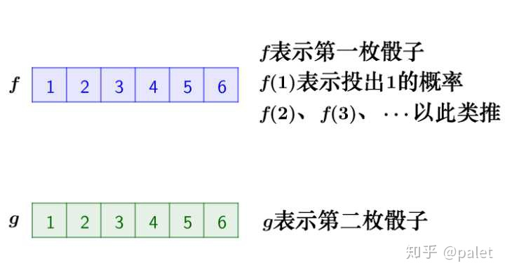 卷积概念解释_卷积在生活应用_卷积背后的物理意义