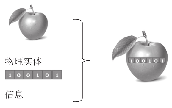 kiayun手机版登录打开即玩v1011.速装上线体验.中国 射频识别系统组成