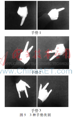 卷积神经网络在手势识别中的应用_卷积在生活应用_基于卷积神经网络的手势识别