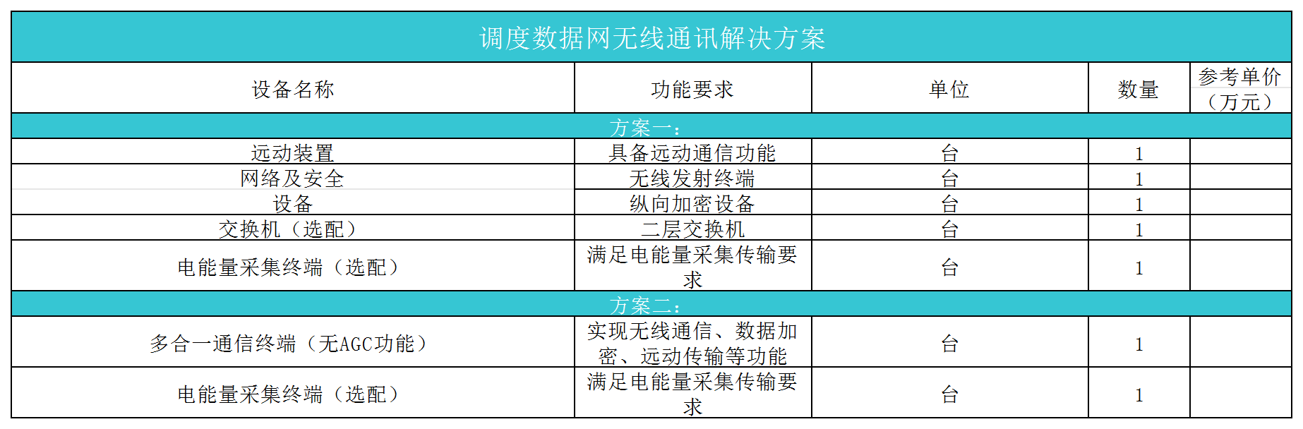 开·云app体育登录入口 无线传输技术在光伏调度通讯系统中的应用