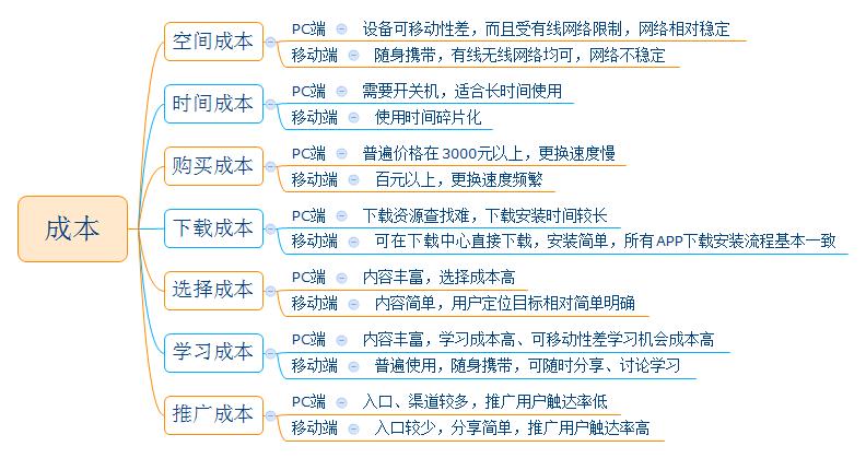 app端是什么意思_PC端产品定位_移动互联网与PC端产品区别