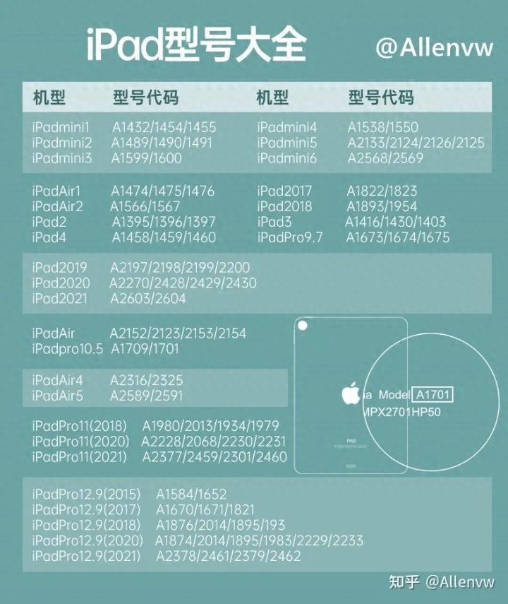开·云体育app下载安装 坐标郑州小孩在家网课，平板不能用，有懂的吗？