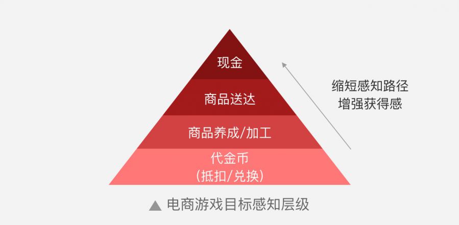 电商游戏分类_游戏构建特征_游戏专题 电商专题