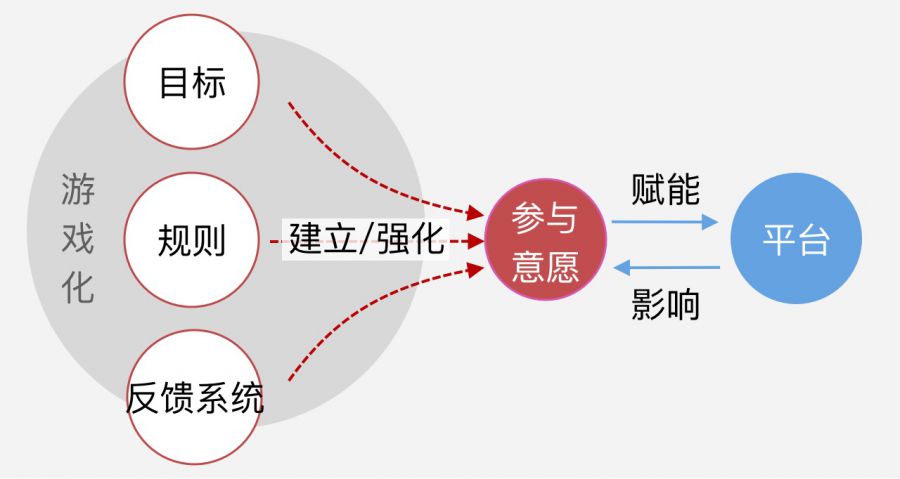游戏构建特征_游戏专题 电商专题_电商游戏分类