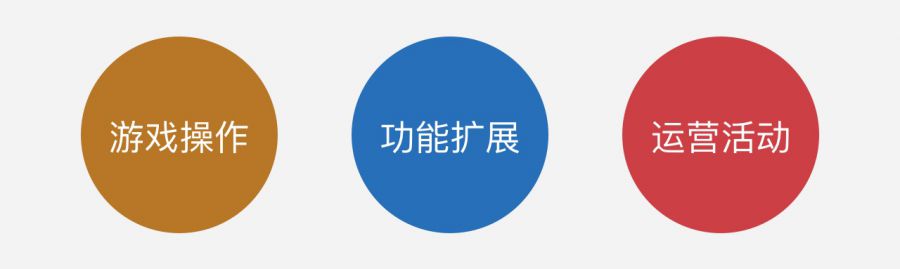 kiayun手机版登录打开即玩v1011.速装上线体验.中国 电商游戏专题03-交互设计篇